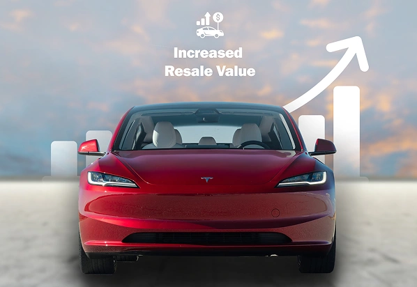 Front view of a shiny red Tesla Model 3 with infographic-style bars and an upward arrow in the background, symbolizing increasing value. Above the car, the text reads “Increased Resale Value” with icons of a car, chart, and dollar sign.